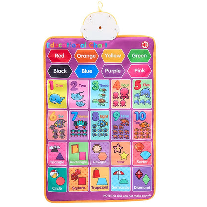 Educational Wall Chart - Learn the Alphabet, Numbers, with Sound Features
